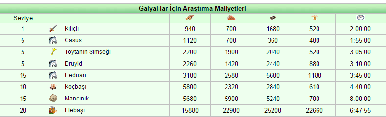 Travian Rehberi Güncel