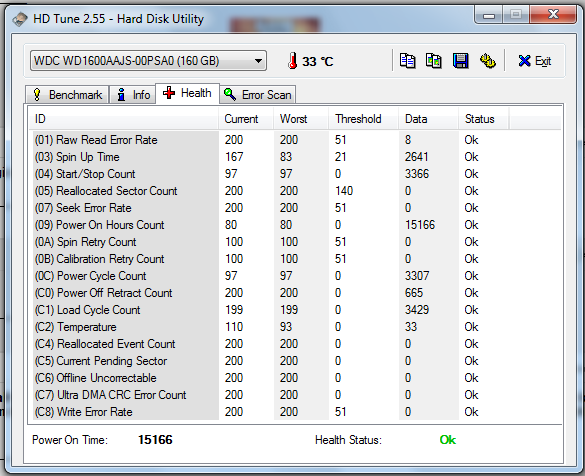 Disk info. WDC wd20ezrx-00dc0b0. WDC wd3200aajs-00l7a0. Raw read Error rate. WDC wd10eads-00l5b1.