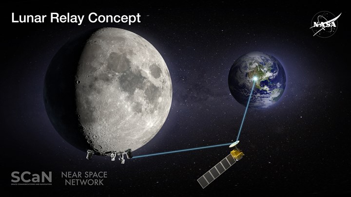 Dünya ve Ay iletişim altyapısı için NASA imzaları attı