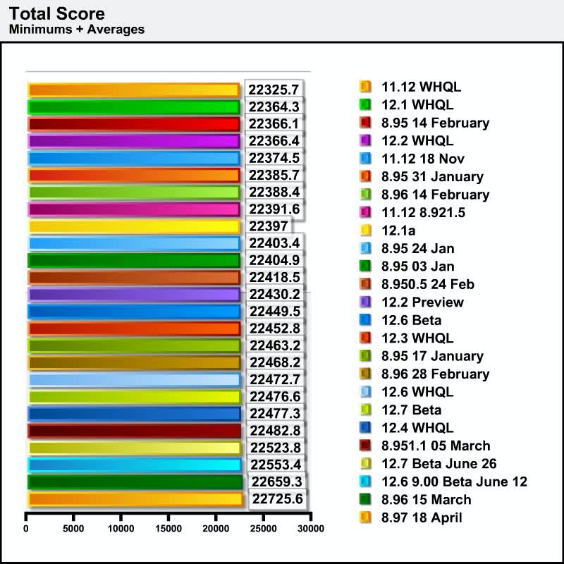  ASUS K53TA FUN CLUB -- AMD Fusion APU ve 6650M forumun yeni F/P Canavarı