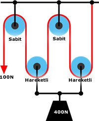  YERÇEKİMİ MOTORU