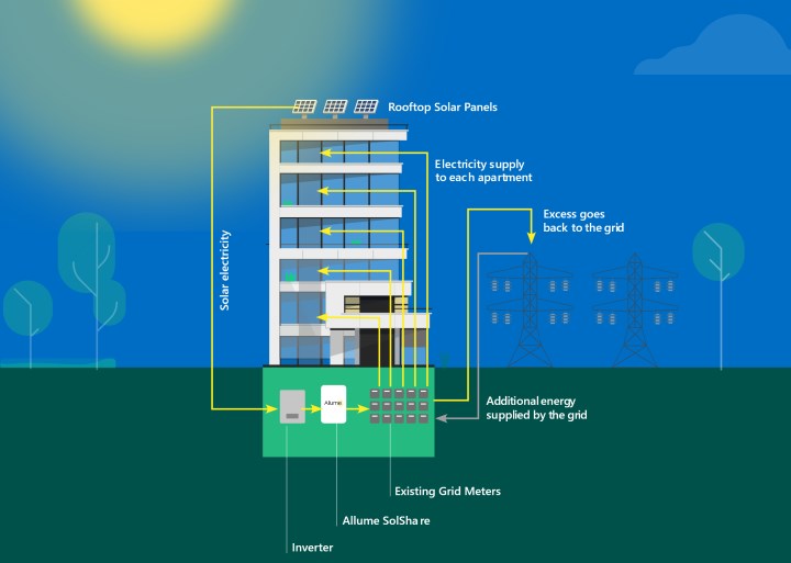 Binalar için devrim: Dünyanın ilk paylaşımlı güneş paneli sistemi geliştirildi
