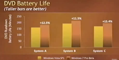  Windows 7 - İlk İzlenimler
