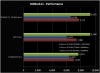  GTX680 Beklenildiği kadar iyi değil mi ? (!)