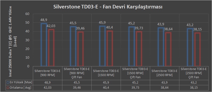  Silverstone Tundra TD03-E İncelemesi - [Jaws]