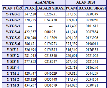  TM-2 Gerçek Sıralamasını Merak Edenler