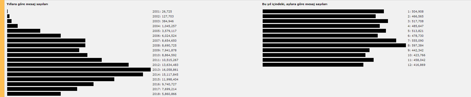 2018 DH için düşüş yılı oldu.  [SS]li