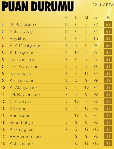 [Trabzonspor 2018/2019 Sezonu] Genel Tartışma ve Transfer Konusu