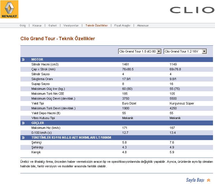  clio grant tour 1.2 16v alınır mı