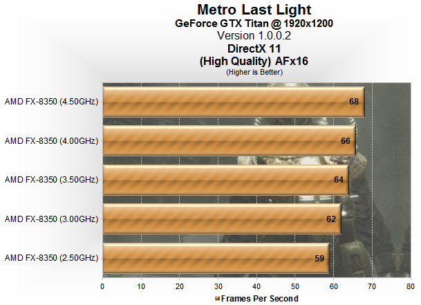  Metro Last Light Benchmark Sonuçları