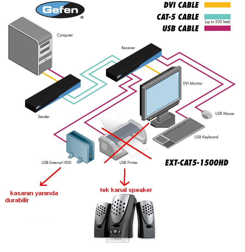  Cat5 KVM Extender: DVI-USB-Ses [YARDIM]