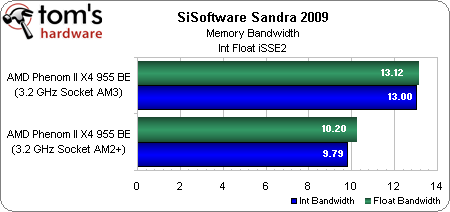  ddr2 mi, yeni anakart ve ddr3 mü?