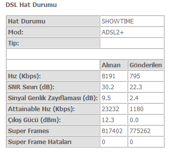  Vdsl2 Kullanıyorum Sorusu Olan Varsa Buyursun