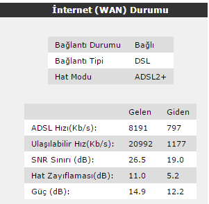  TTnet ekip göndermeyi reddediyor