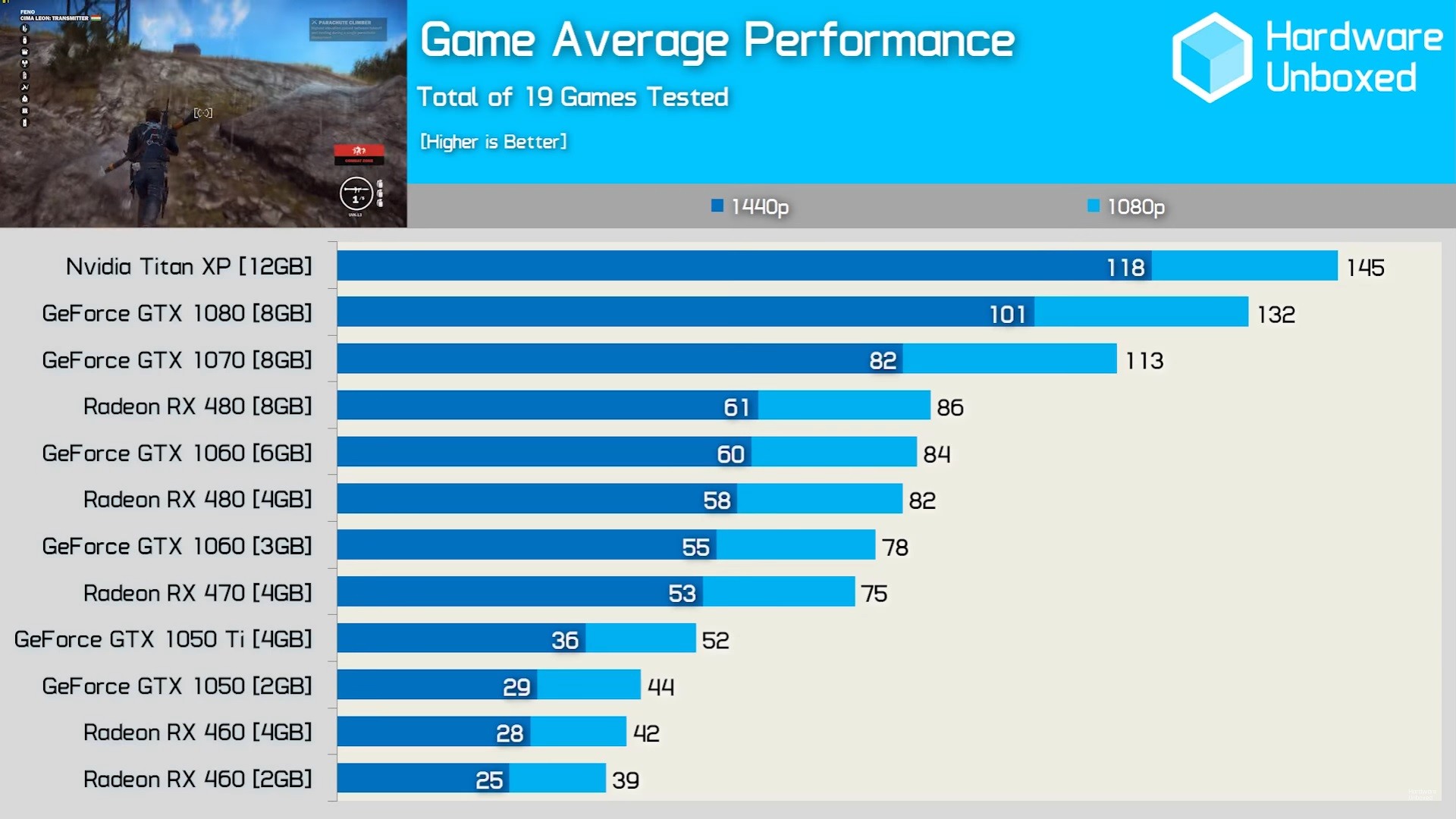 Fallout 4 gtx 1050 ti настройки графики для комфортной игры фото 117