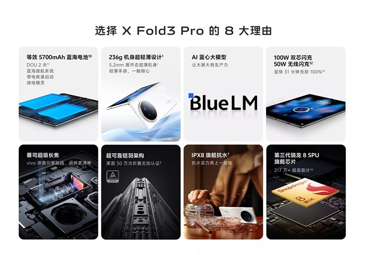 vivo X Fold3 Pro katlanabilir telefonların şahı