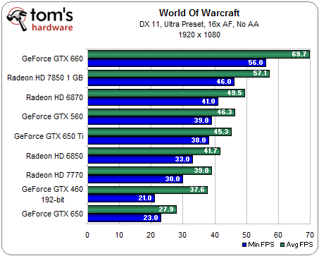  World Of Warcraft için bu Pc nasıldır ? Önerileriniz varmıdır