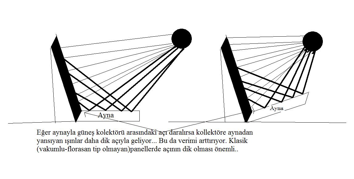 Evinizi Gunes Enerjisiyle Isitmak Mumkun