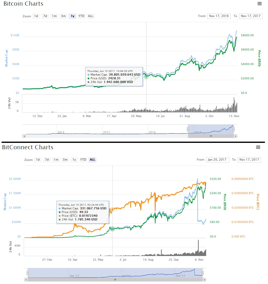 [Rehber]Bitcoin & Altcoin Nasıl Alınır - Kripto Paralar