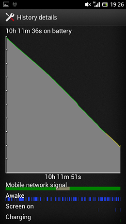  Android uyanık kalma sorunu