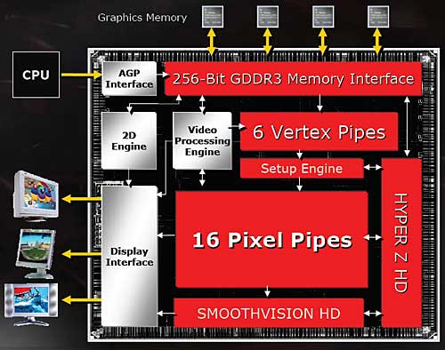  X800GTO2 ve X850XT Yeniden Bakış Satın alma kılavuzu