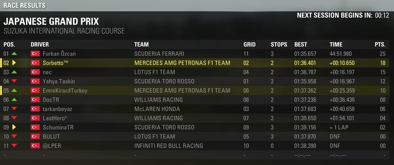  TR ENDURANCE F1 2015 LEAGUE