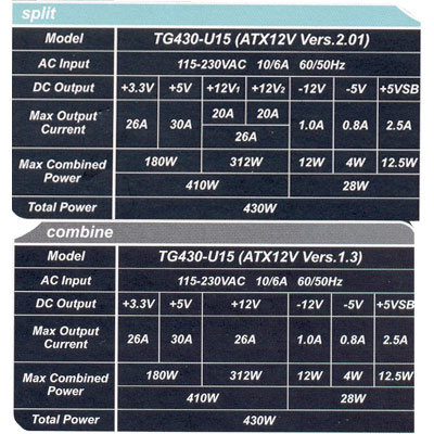  ## Sistemlerinizin Güç Gereksinimi İçin (Psu Hesaplama) ##