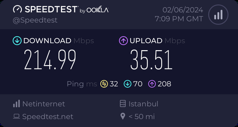 Türkiye İnternet Servis Sağlayıcıları Performans Karşılaştırması: Hız Testleri ve Değerlendirmeleri