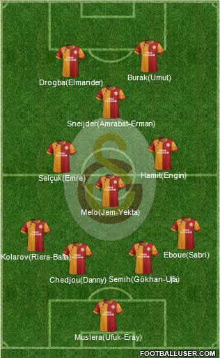  Galatasaray 2013/2014 Sezonu Transfer Haberleri ve Dedikoduları
