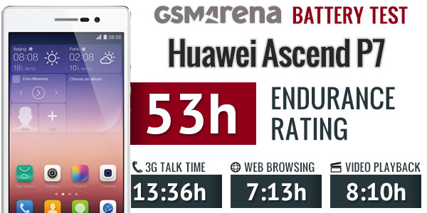  Huawei Ascend p7 Nasıl? Alınır mı? Kullananlar..