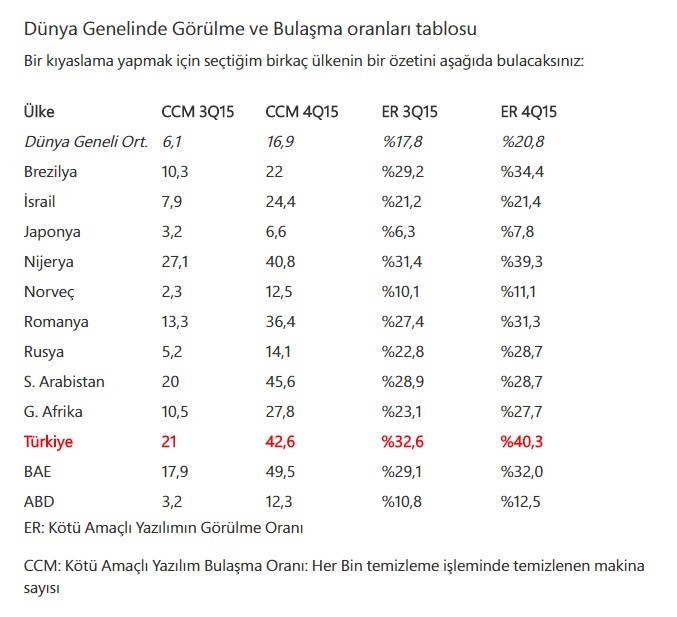  Kötüler arasında birinci