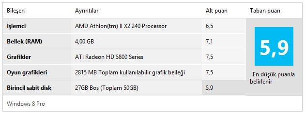  Windows 8 De Sisteminizin Aldığı Puan Kaç?