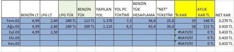  TSi 122Ps için LPG tavsiyesi