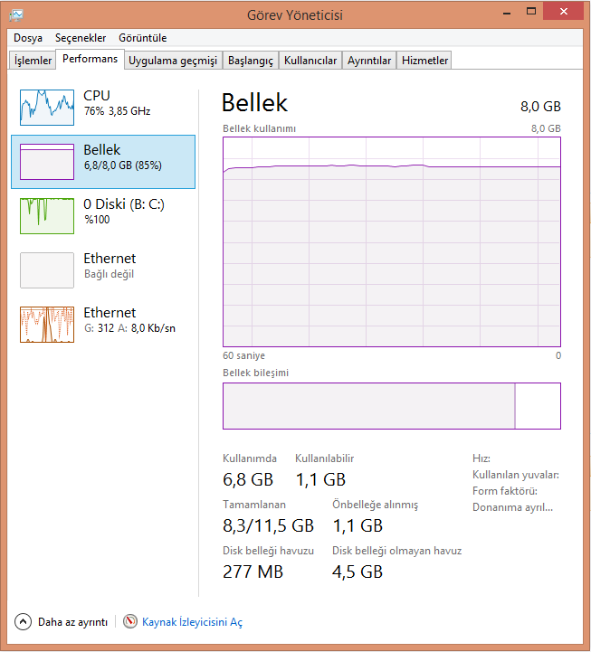  GTX 980 TI I5 6600K Sistem Bellek Ve Disk Kullanımı Sorunu