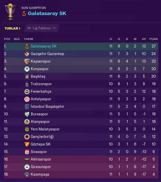 FM20 | DS | Galatasaray | Kariyer Sonu | 5 Sezon'da 15 Kupa - Avrupa'da 3 Büyük Final