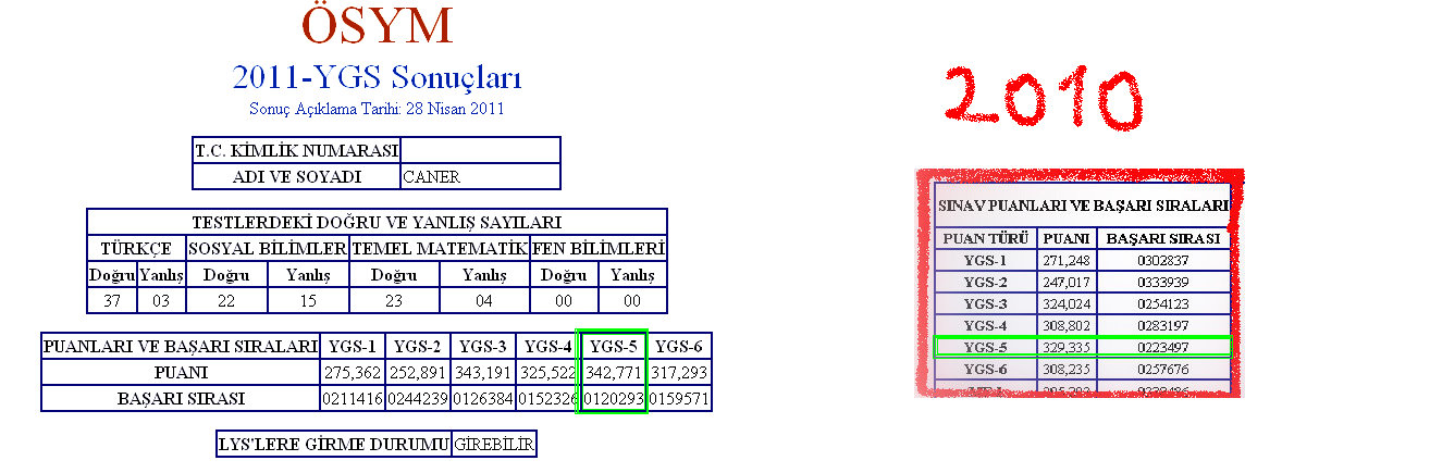  YGS AÇIKLANDI - SONUÇLAR BURAYA (ANA BAŞLIK)