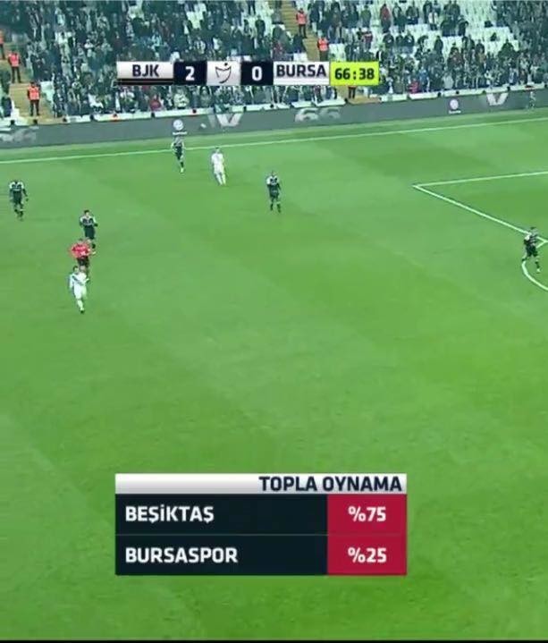 Süper Lig 14. Hafta | Beşiktaş - Bursaspor | 10 Aralık | 19.00