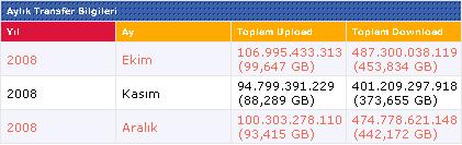  PS3 Home, Kota Canavarı, Dikkat.