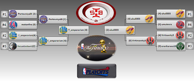 TSBT NBA2K23 MyLeague Online Turnuva - 66. Sezon (PlayStation) 13 YIL