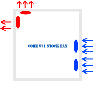 Thermaltake Core V71 İncelemesi [İsveç Çakısı]