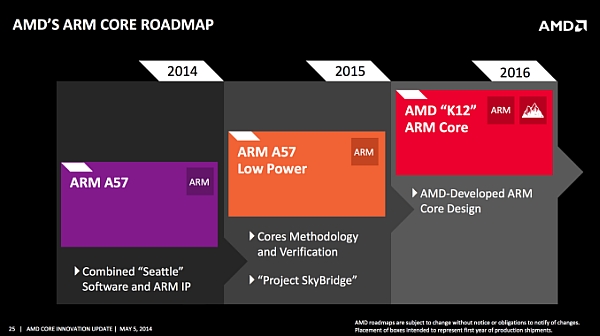 AMD özüne dönüyor: ARM-x86 pin uyumu, K12 özel ARM çekirdeği, yeni X86 mimarisi ve Android'e adım...