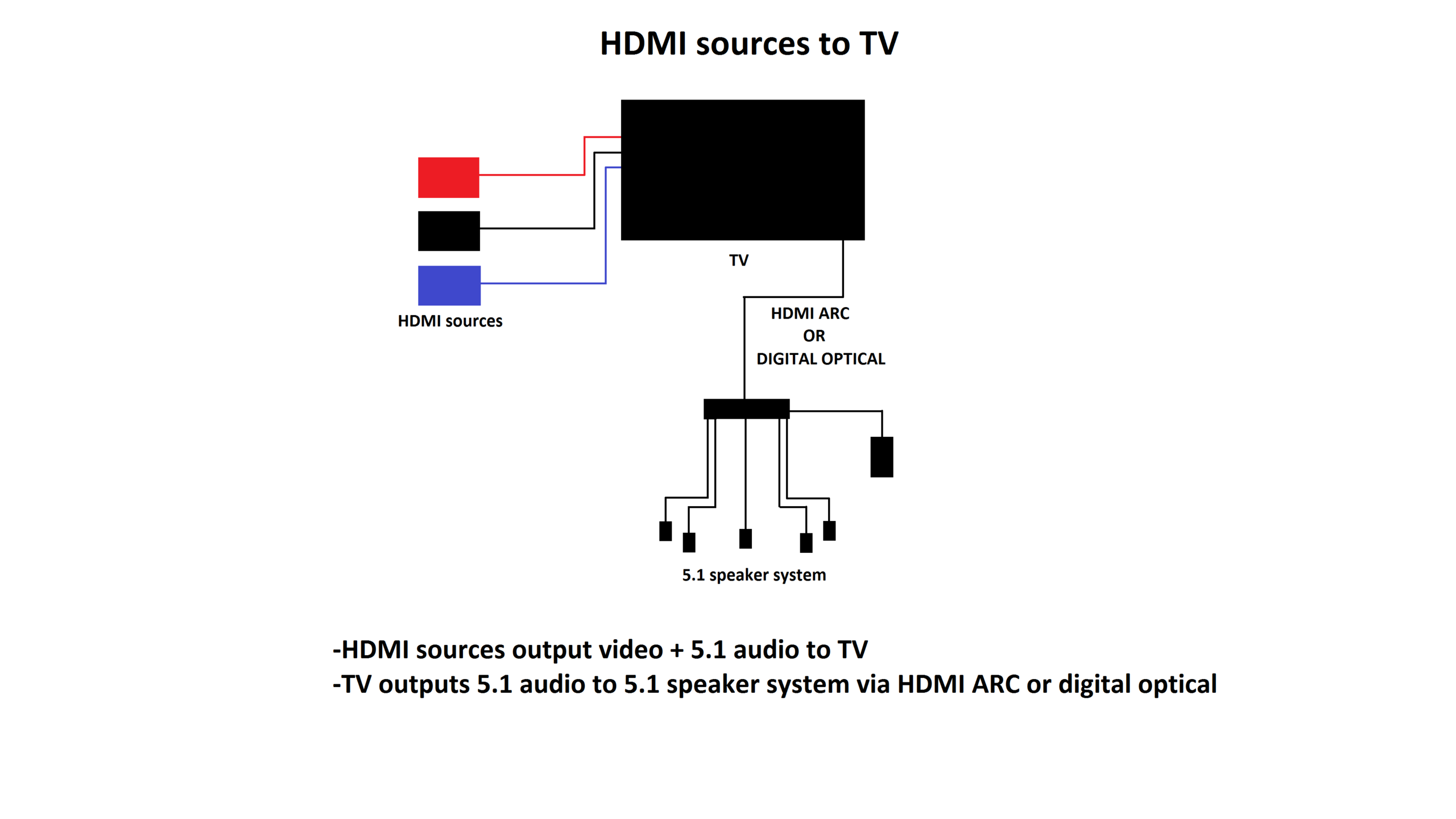 ARC - DOLBY TRUE HD VE DTS MASTER AUDİO SORUNU