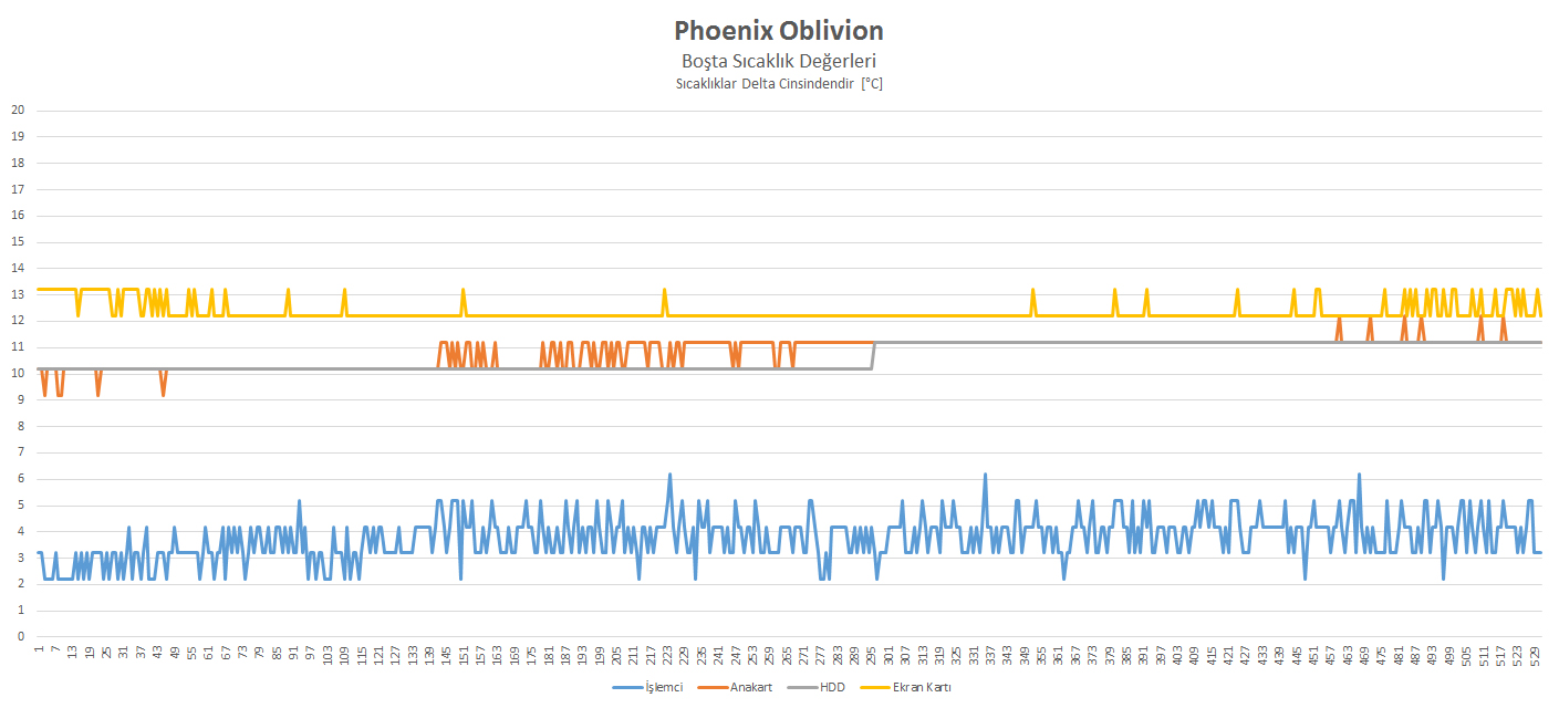 Phoenix Oblivion İncelemesi [Armut piş, ağzıma düş]