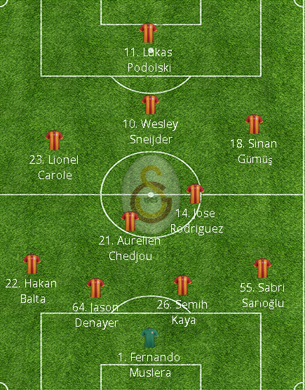  [Galatasaray 2015/2016 Sezonu] İdeal İlk 11 Paylaşımı ve Tartışma