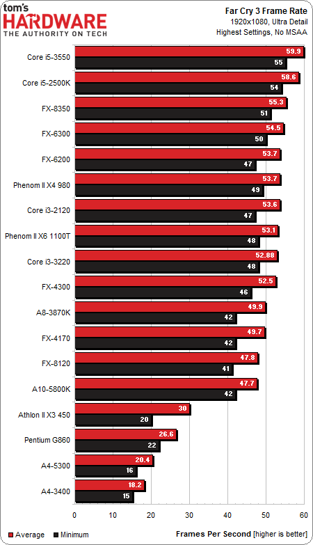  AMD PHENOM II X4 955 VAR, AMD FX SERİSİNE GEÇMELİMİYİM?