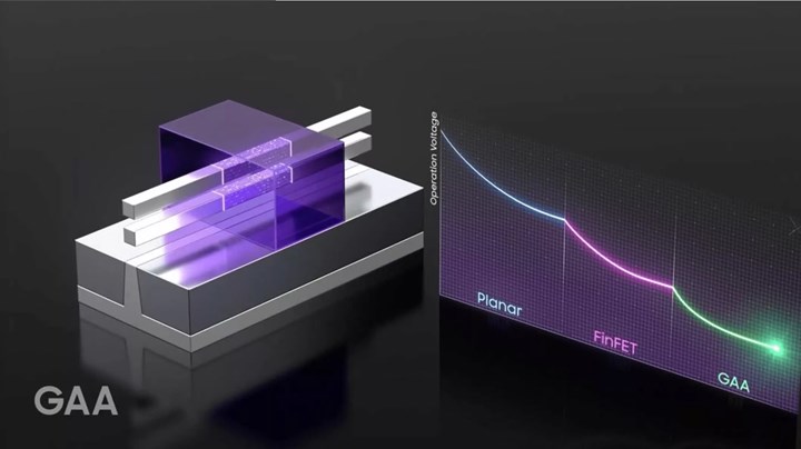 TSMC'de gecikmeler başladı: 2nm'de lider değişiyor