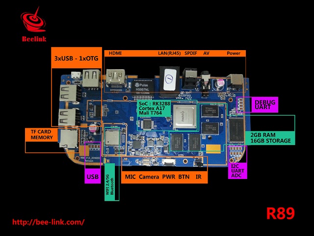  *** Rockchip RK3288 Cihazlar Bölümü *** Artık satışta !!!