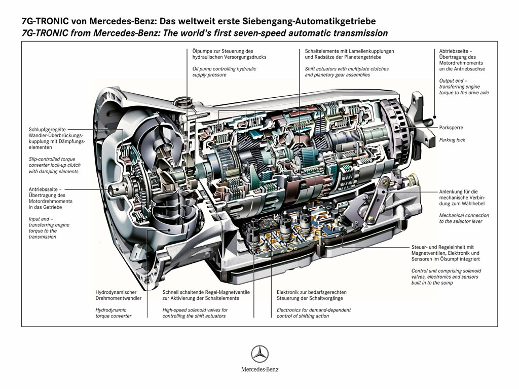  *@*@*@* MERCEDES-BENZ KULÜBÜ (MUHTEŞEM RESİMLERLE) *@*@*@*