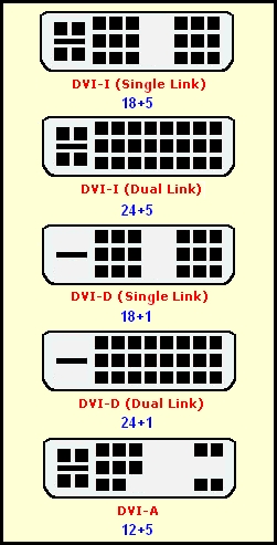  19' için DVI Kablo Tavsiyesi !