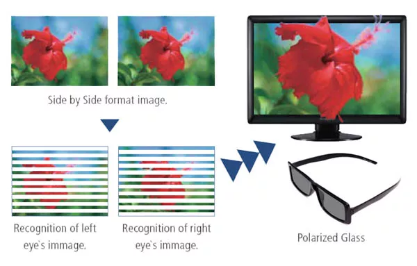  3D TV lerde 3D Half SBS filmler dışarı çıkmıyor